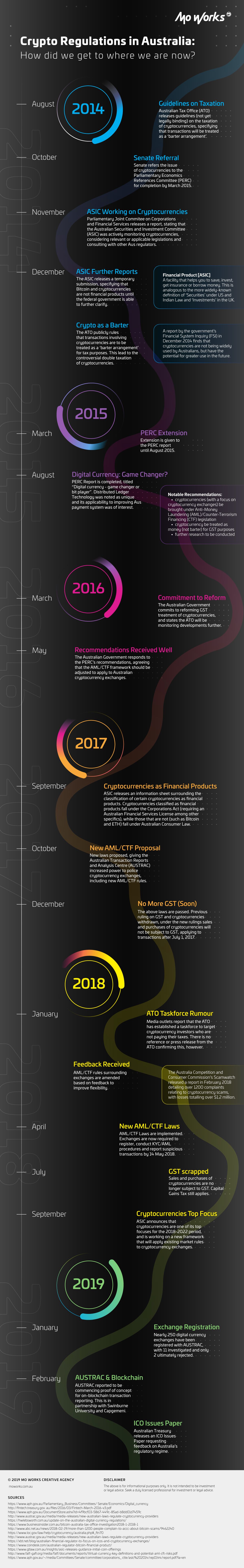 crypto regulations australia